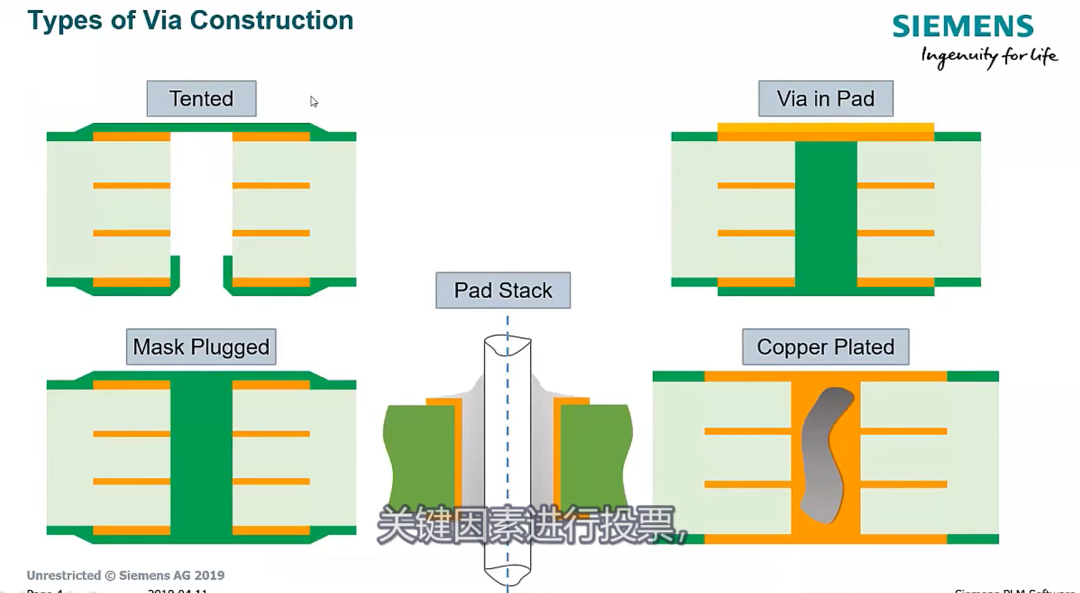 如何对 PCB 设计中的散热通孔建模(免费领视频)的图3